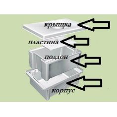 Ємність-контейнер ЕДПО-3-01 для передстерилізаційного обробки мед. виробів купити у інтернет-магазині АЛВІМЕДИКА Украина 2