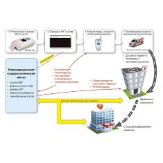 Телеметрический кардиологический комплекс UNET купить в интернет-магазине АЛВИМЕДИКА Украина